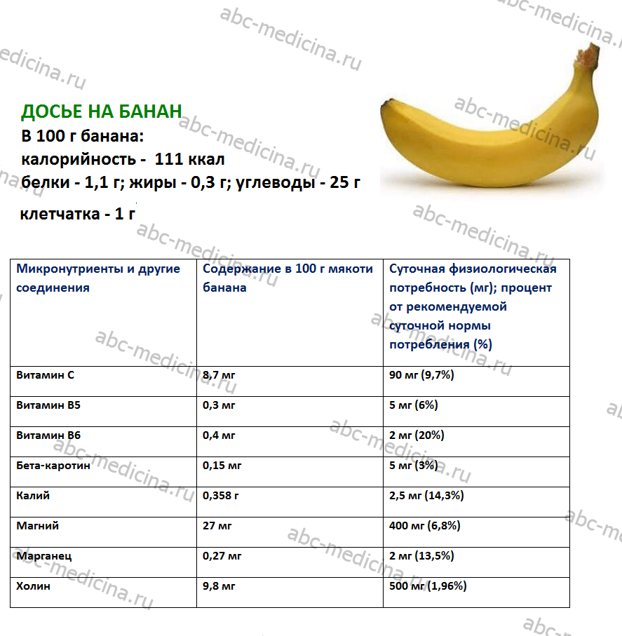 Витамины и минералы в банане